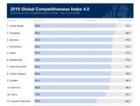 Индекс глобальной конкурентоспособности страны Рейтинг глобальной конкурентоспособности